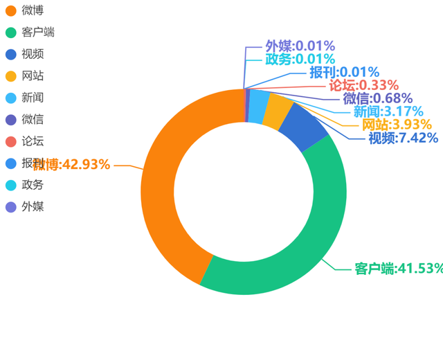 手机客户端传播新闻的缺点地方主流媒体新闻客户端的困境与突破-第2张图片-太平洋在线下载