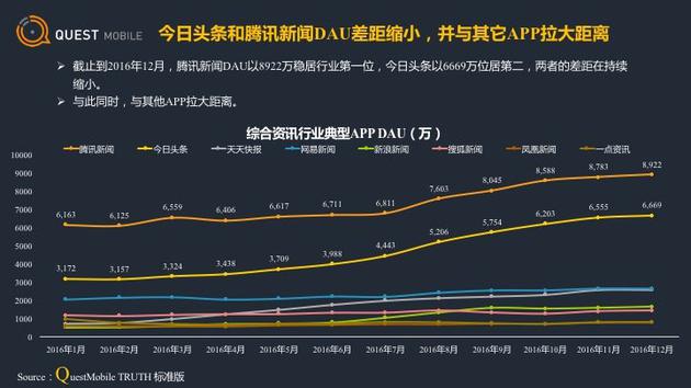 新闻资讯类客户端分析澎湃新闻客户端的定位分析-第2张图片-太平洋在线下载