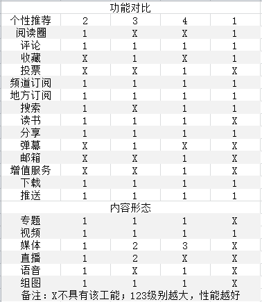 新闻客户端艾瑞新闻客户端腾讯新闻-第2张图片-太平洋在线下载