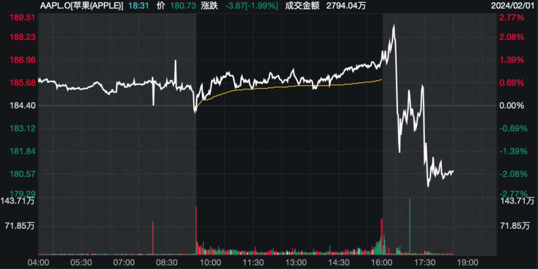 苹果股市新闻网苹果股票价格最新-第2张图片-太平洋在线下载