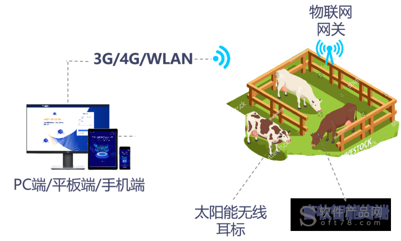 哪有苹果版智慧牧场智慧牧原pro苹果版下载-第2张图片-太平洋在线下载