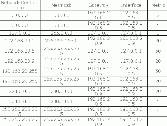 vpnlinux客户端的简单介绍