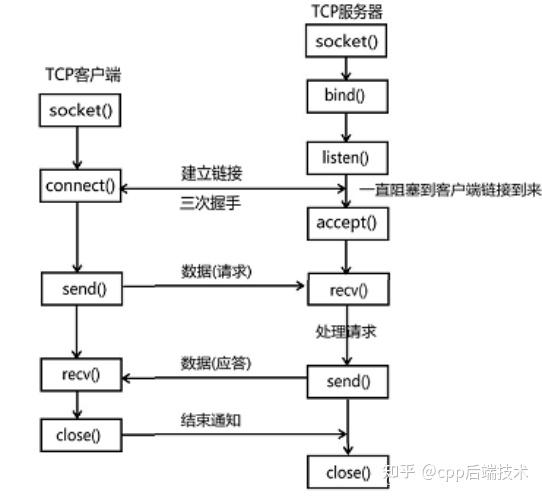 socket读客户端socket客户端测试工具-第1张图片-太平洋在线下载