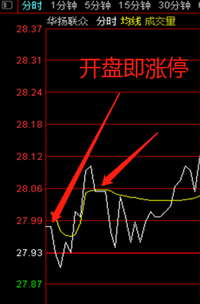 黑马涨停预警指标手机版预测明日涨停预警的最好指标公式