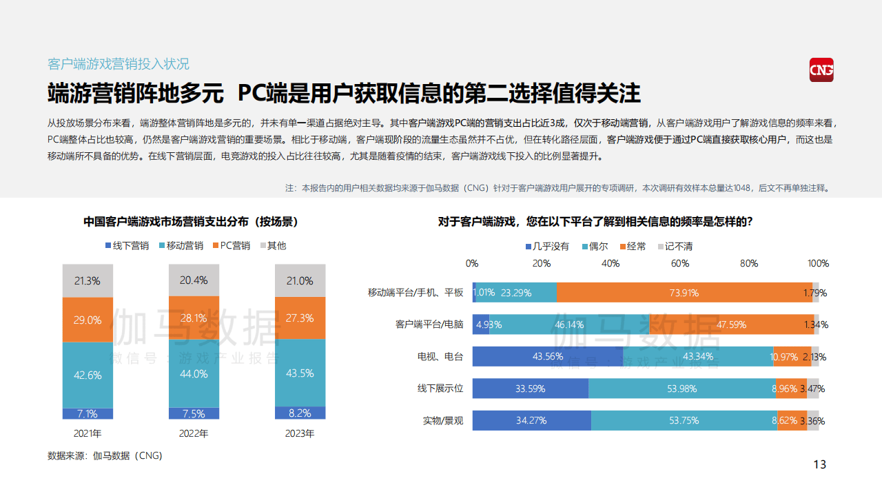 销售端客户端是什么客户端是电脑还是手机