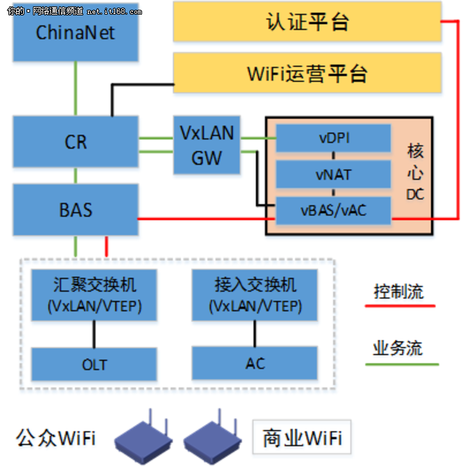 awifi免费热点客户端awifi是免费网是否安全-第1张图片-太平洋在线下载