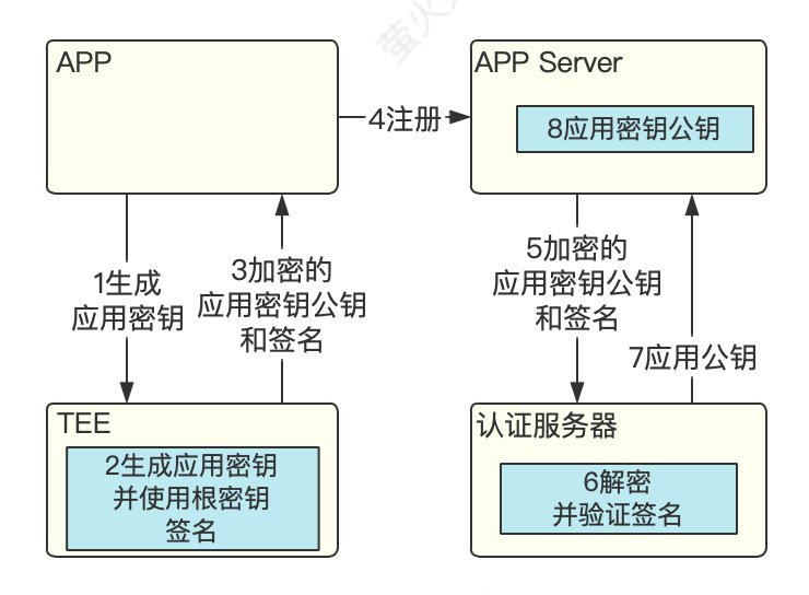 什么是加密客户端客户端在线加密功能