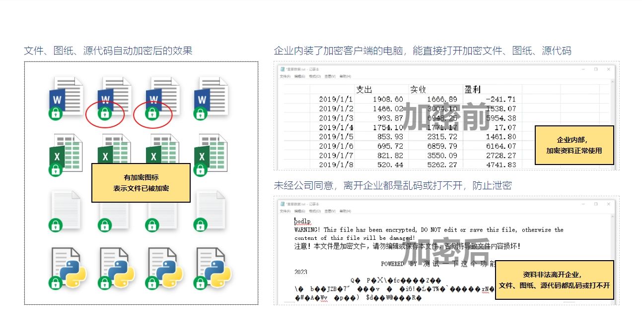 什么是加密客户端客户端在线加密功能-第2张图片-太平洋在线下载