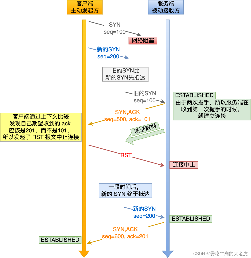 javaudp客户端异步收发javrocket客户端下载apk