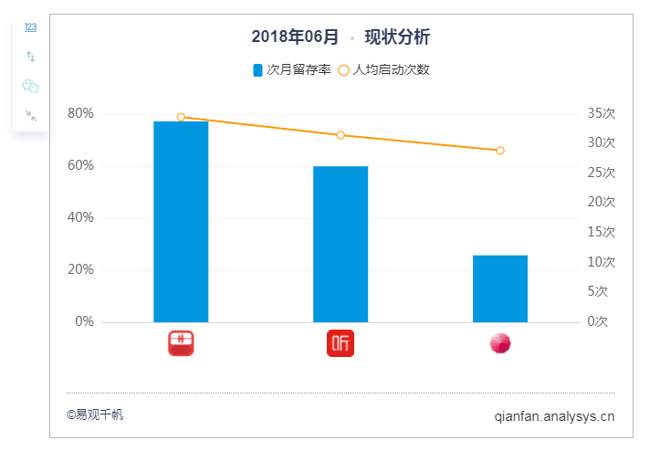 喜马拉雅如何进客户端喜马拉雅创作者中心客户端-第2张图片-太平洋在线下载