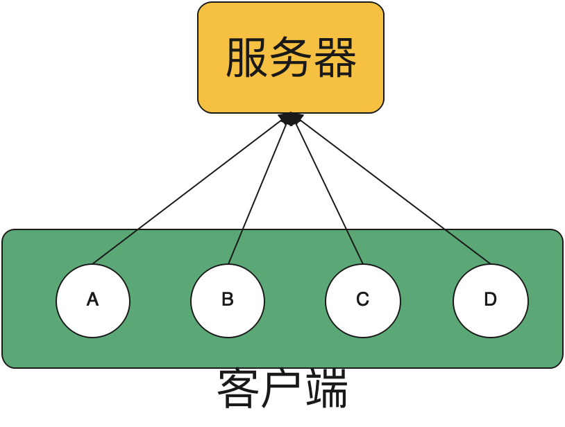 客户端抛出客户端全量更新弹窗