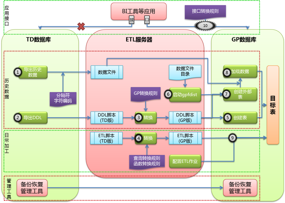 各种客户端工具的区别数据库客户端工具有哪些-第2张图片-太平洋在线下载