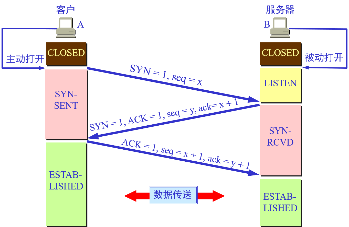 tcp客户端通信tcp客户端串口转发不能通讯-第2张图片-太平洋在线下载